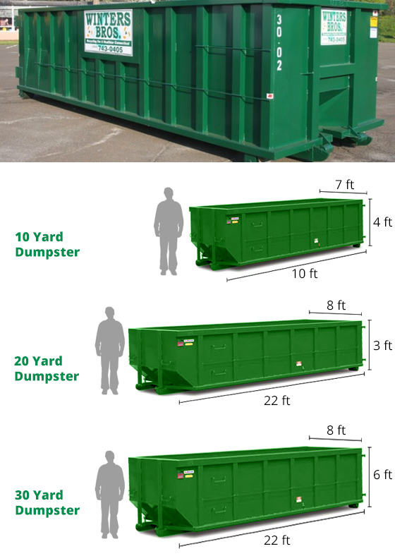 dumpster prices